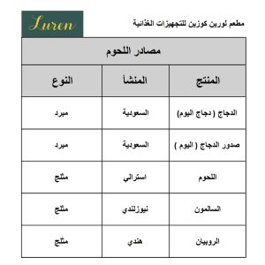 Meat Sources مصادر اللحوم