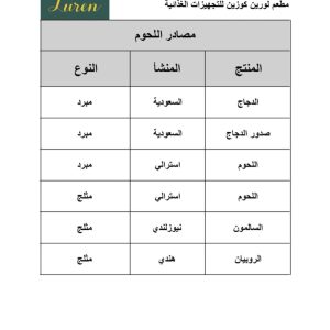 مصادر اللحوم المستخدمة